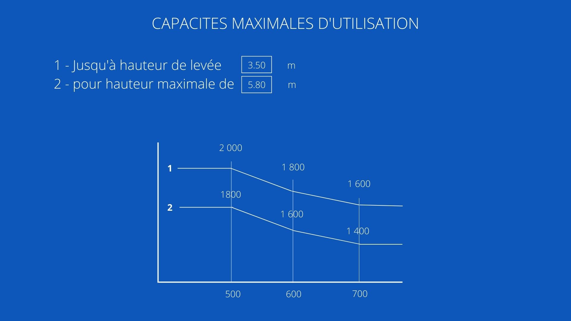 Qu'est ce qu'une plaque de charge de chariot élévateur — free download